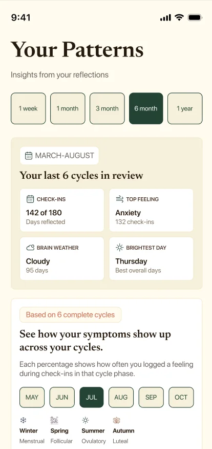 OnVeil app: See your patterns